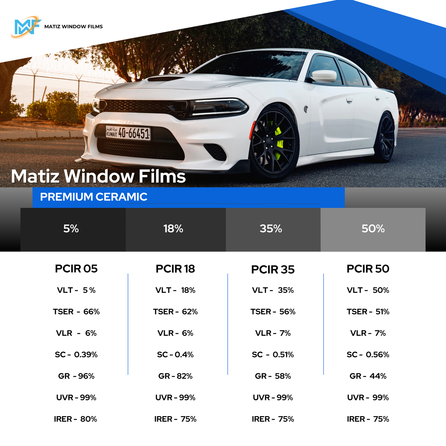 Premium Ceramic Series