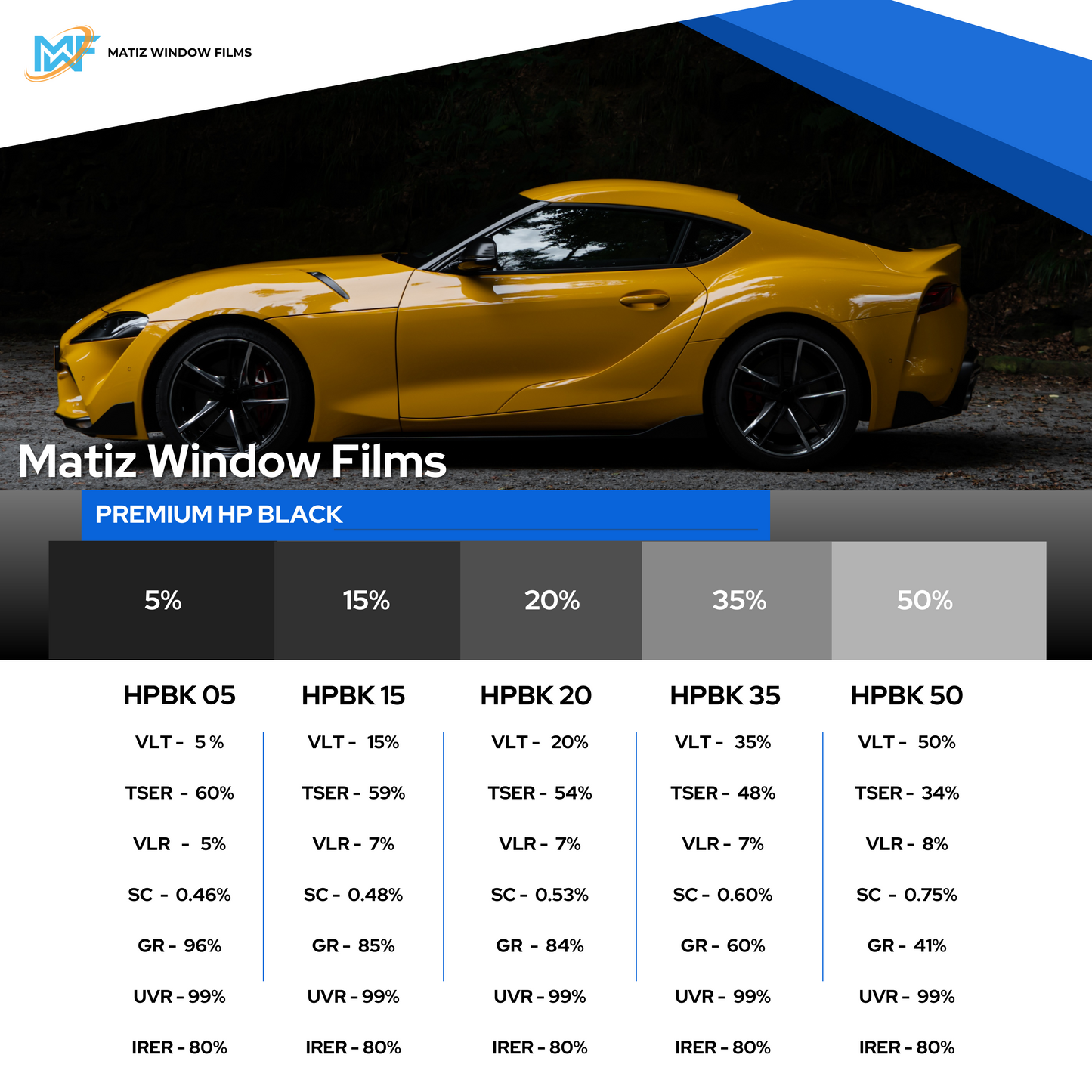 Premium High Performance Black