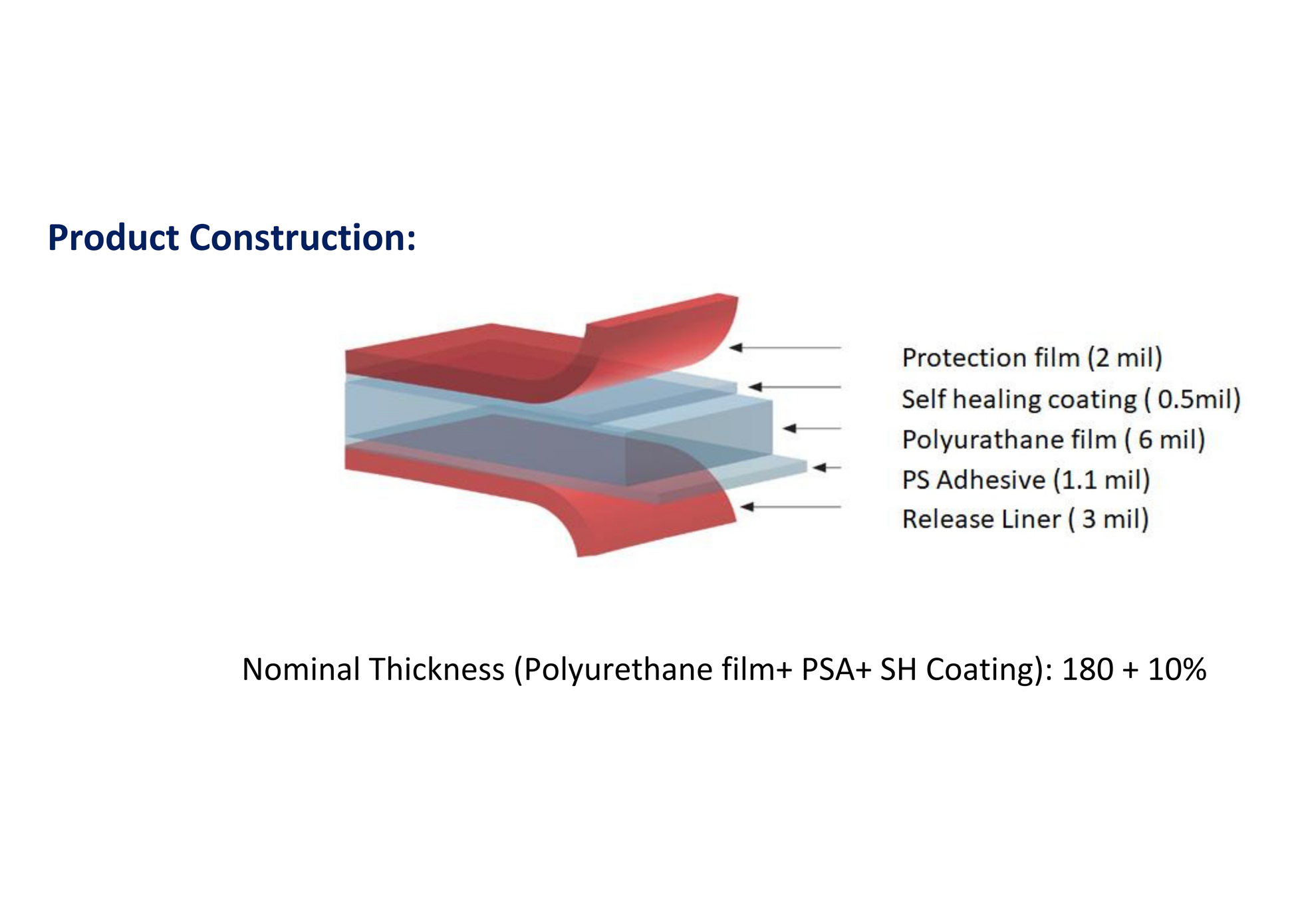 Diagram of WINDSHIELD PRO + construction with labeled layers on a white background